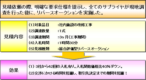 ご利用事例（工事外注）の概要